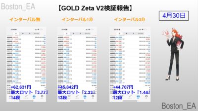 Gold Zeta V2の変更点やインターバル検証結果
