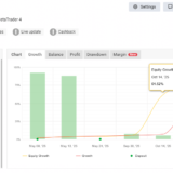 裁量トレード：概要/フォワード情報/注意点など