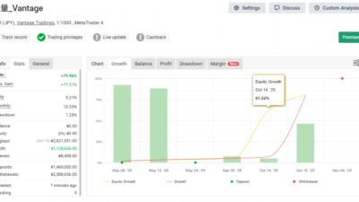 裁量トレード：概要/フォワード情報/注意点など