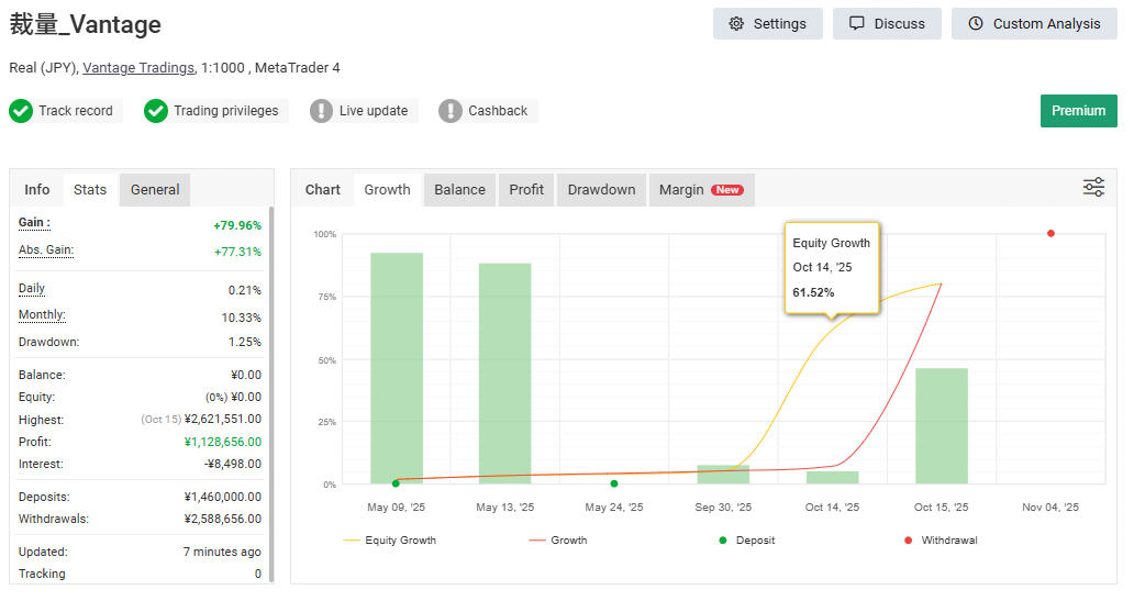 裁量トレード：概要/フォワード情報/注意点など