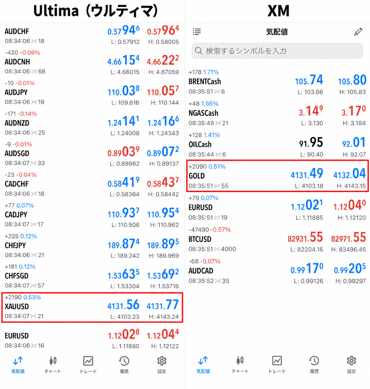 UltimaとXMのゴールドのスプレッド表示比較